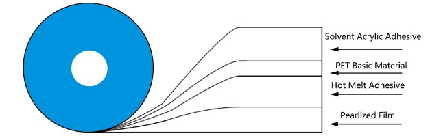 نوار دائمی بسته بندی نوار 1